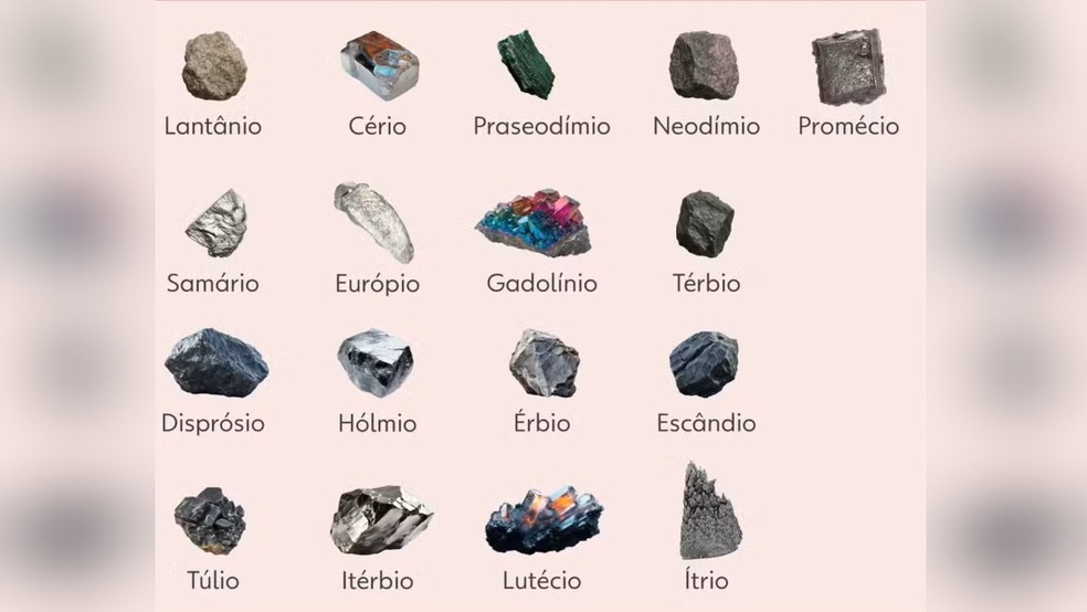 As terras raras formam um grupo de 17 elementos químicos essenciais para o funcionamento de diversos produtos modernos — Foto: Arte/g1