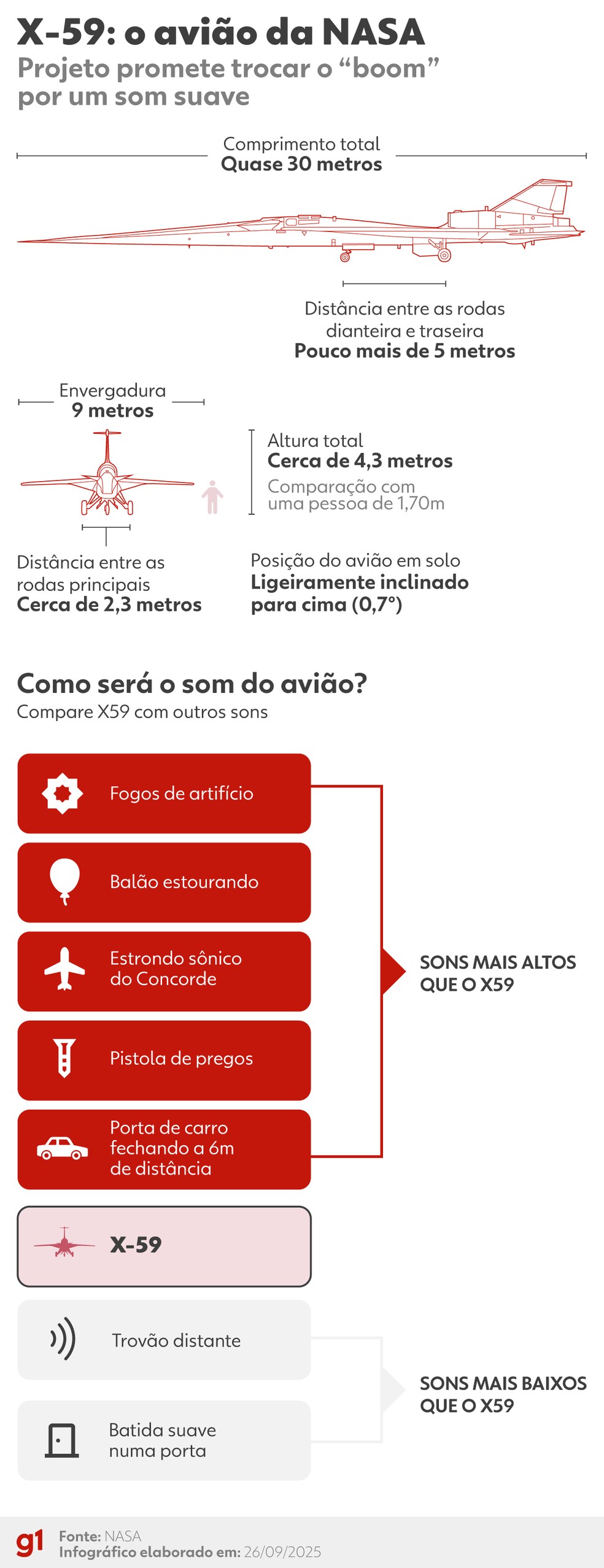 O X-59. — Foto: Arte/g1 - Thalita Ferraz