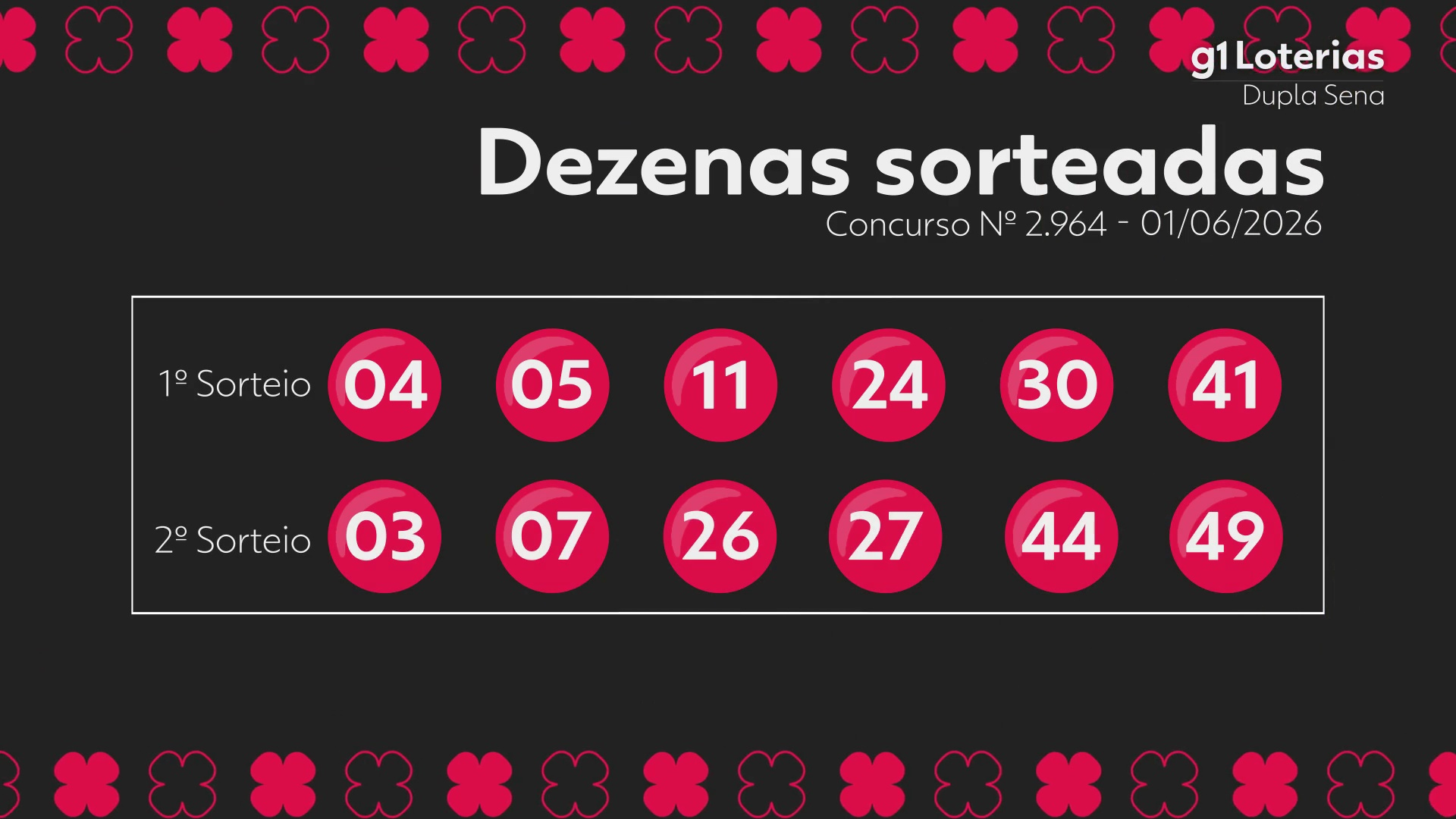 Dupla Sena hoje: resultado do concurso 2964 e números sorteados