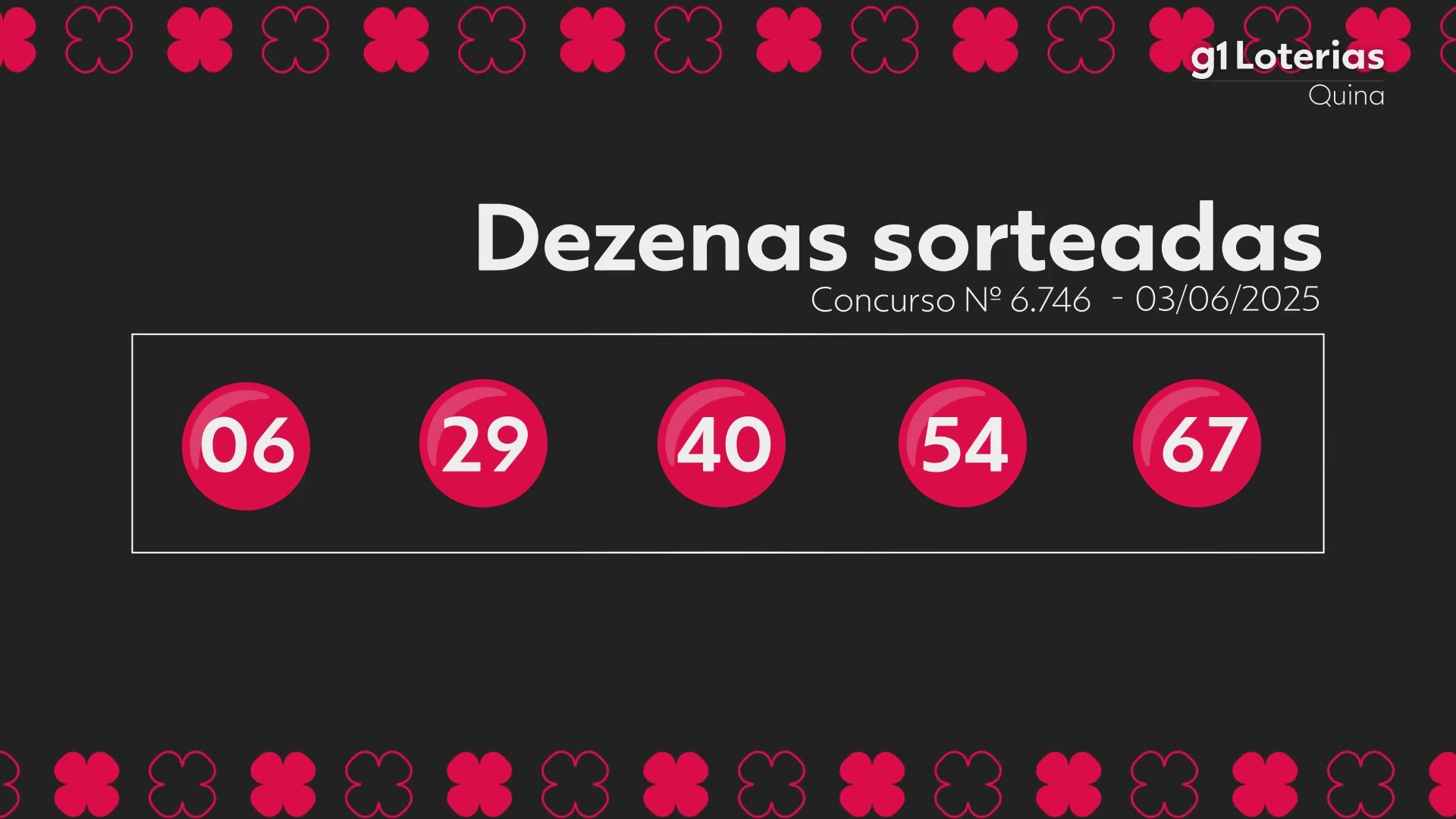 Quina hoje: resultado do concurso 6746 e números sorteados