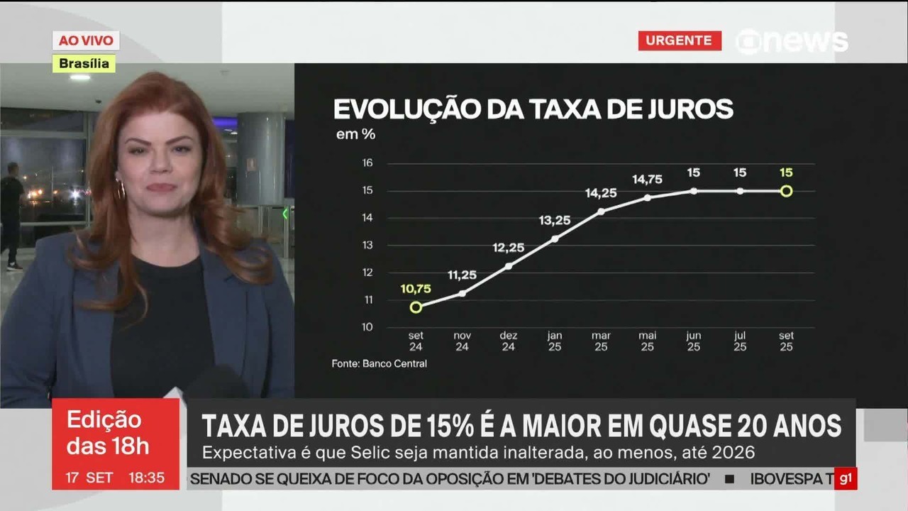 Banco Central mantém taxa básica de juros em 15% ao ano