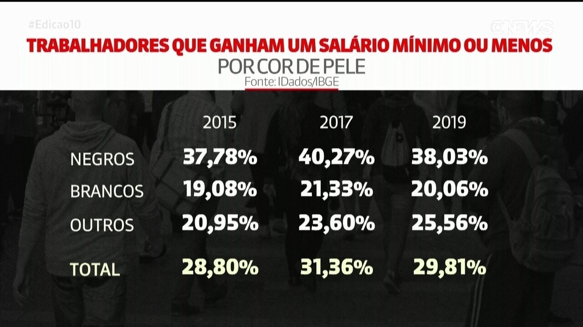 Salário mínimo em 2015 deve ser de R$ 788; veja evolução do valor em 20  anos - Economia e Finanças - Extra Online