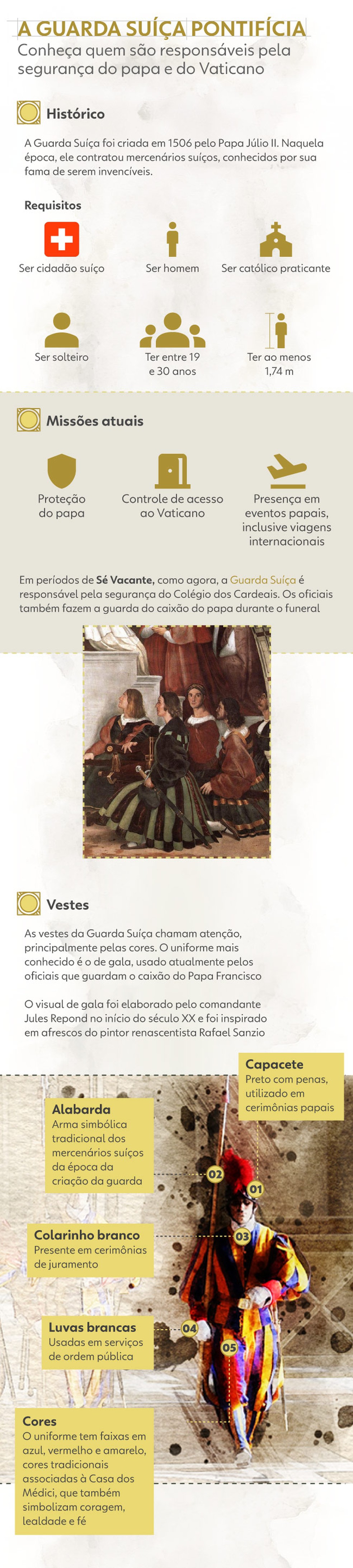 Infográfico mostra detalhes da Guarda Suíça — Foto: Gui Sousa/g1