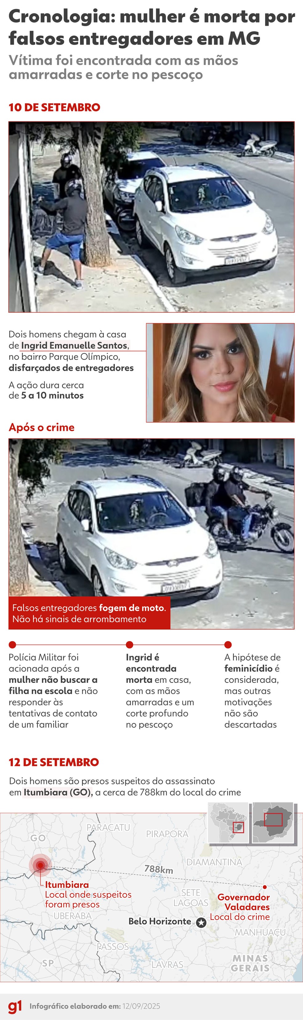 INFOGRÁFICO: mulher é morta por falsos entregadores em MG — Foto: Arte g1