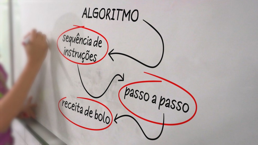 IA se tornou disciplina obrigatória para 120 mil alunos na rede estadual do Piauí em 2024 — Foto: Reprodução/TV Globo