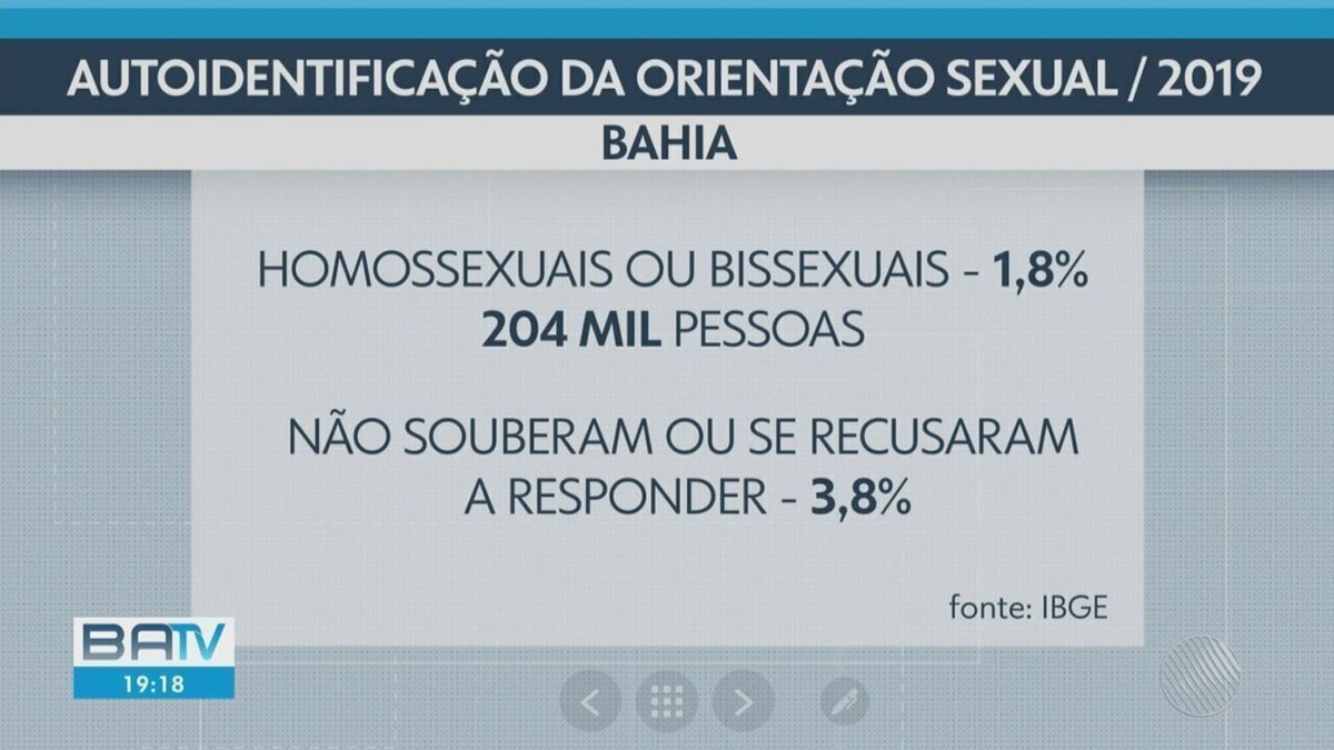 204 mil baianos se declaram homossexuais ou bissexuais, aponta IBGE