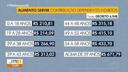 Governo reajusta taxa de dependentes em plano de saúde dos servidores estaduais