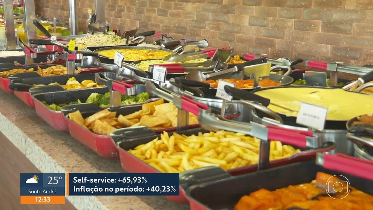 Preço do self-service pode dobrar de uma região para outra em SP; saiba onde a refeição é mais cara e onde é mais barata 