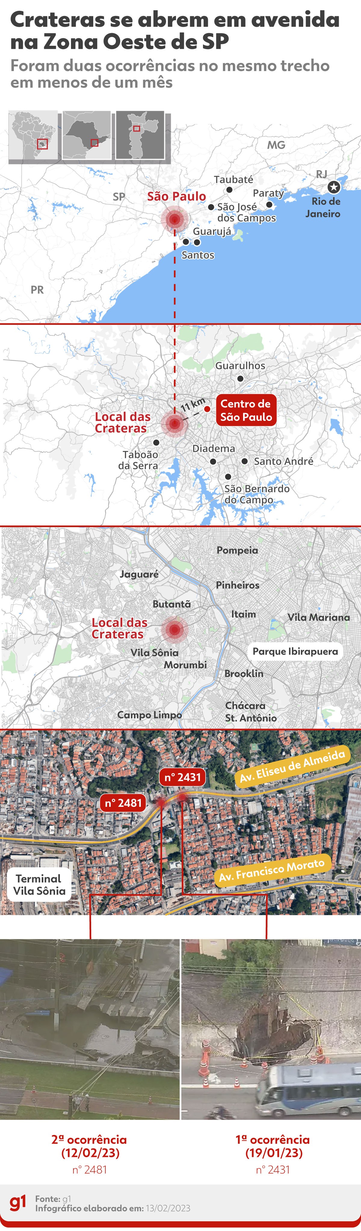 Pista de avenida da Zona Oeste de SP em que cratera se abriu deve ser ...