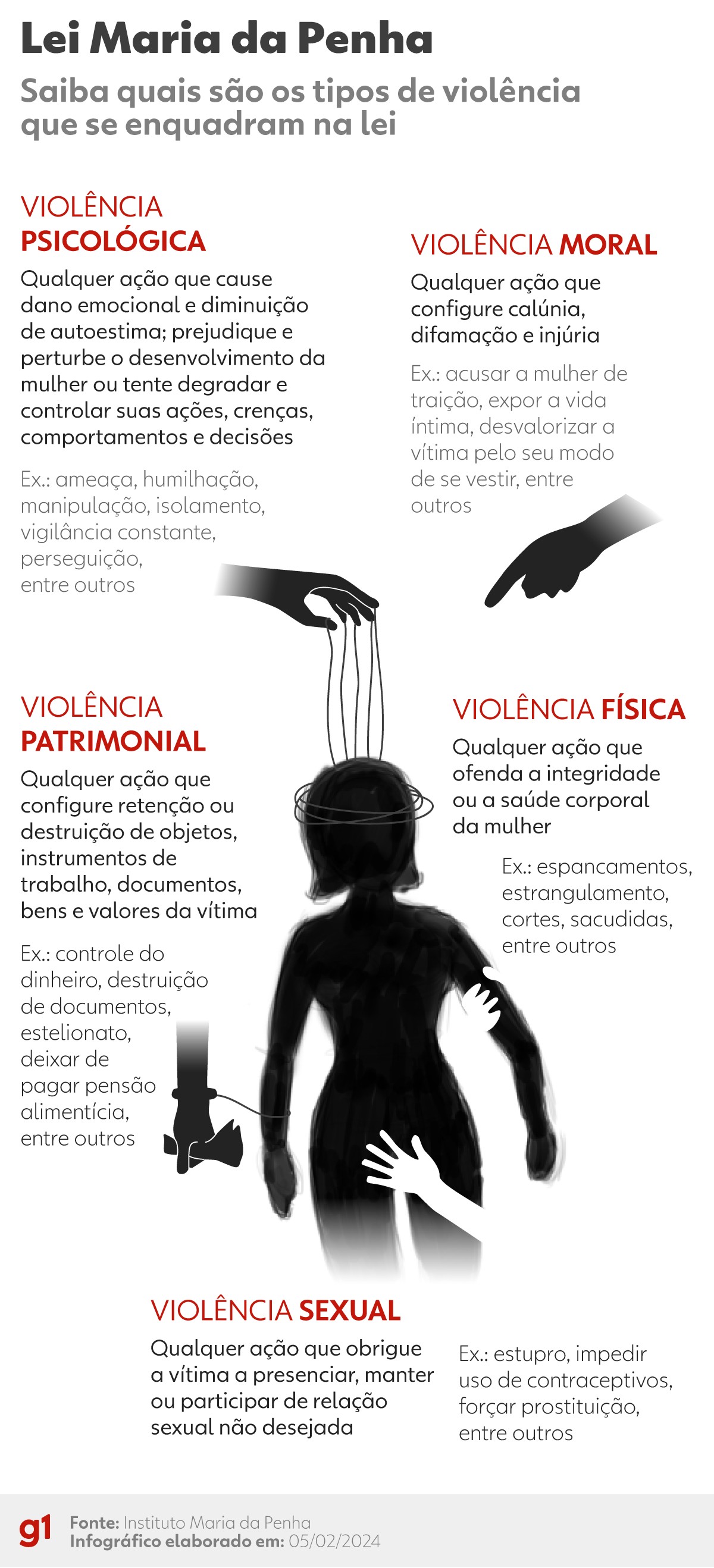 'Até quando?' Saiba identificar os tipos de violência doméstica, o que prevê a lei e como buscar ajuda