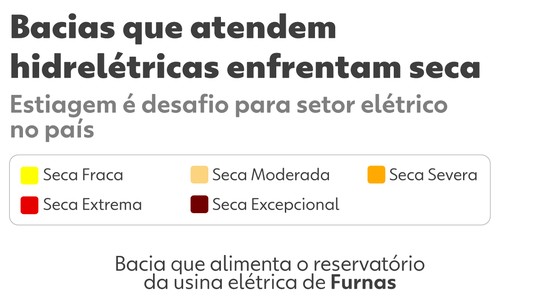 EXCLUSIVO: Reservatórios estão há 10 anos em seca; estiagem expõe ponto cego e encarece a conta de luz - Dados mostram que as principais bacias do país vivem déficit há uma década. Especialistas alertam que o sistema que prevê a geração de energia ainda ignora os efeitos da crise climática e ONS admite.