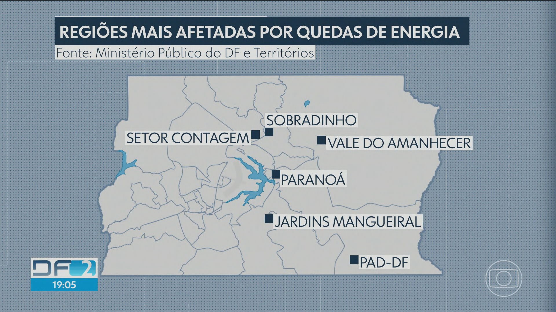 Após quedas frequentes de luz, Ministério Público do DF abre investigação para cobrar explicações da Neoenergia 