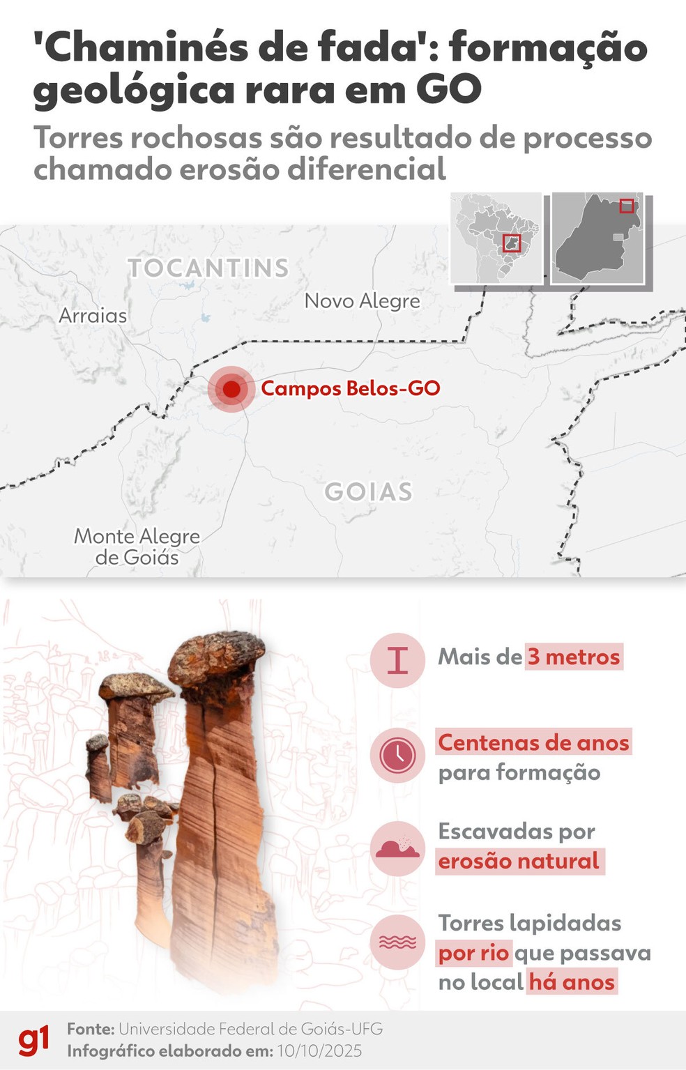 Detalhes das �chamin�s de fada�, forma��es rochosas raras descobertas em Goi�s � Foto: g1/Arte