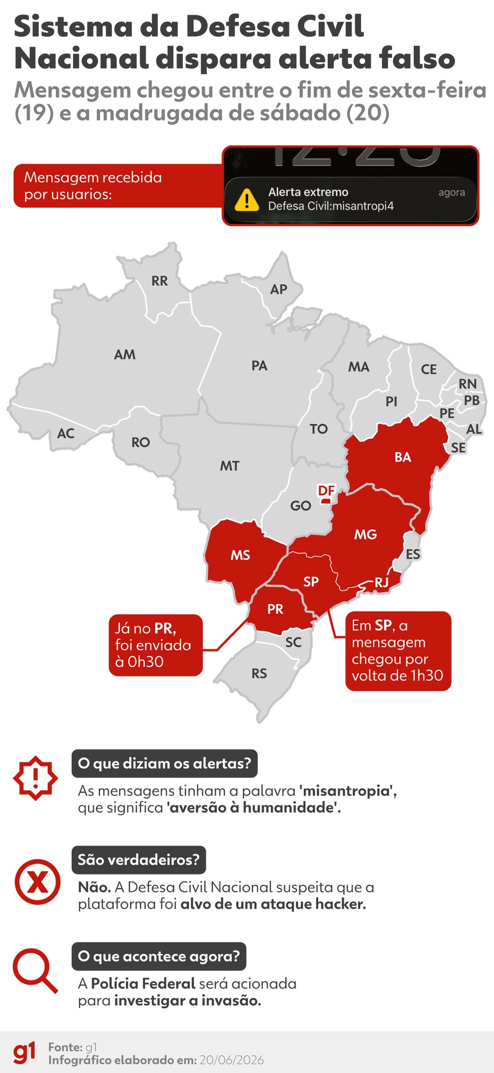 Mapa das regiões que receberam alertas da Defesa Civil Nacional — Foto: Gabs/Arte g1
