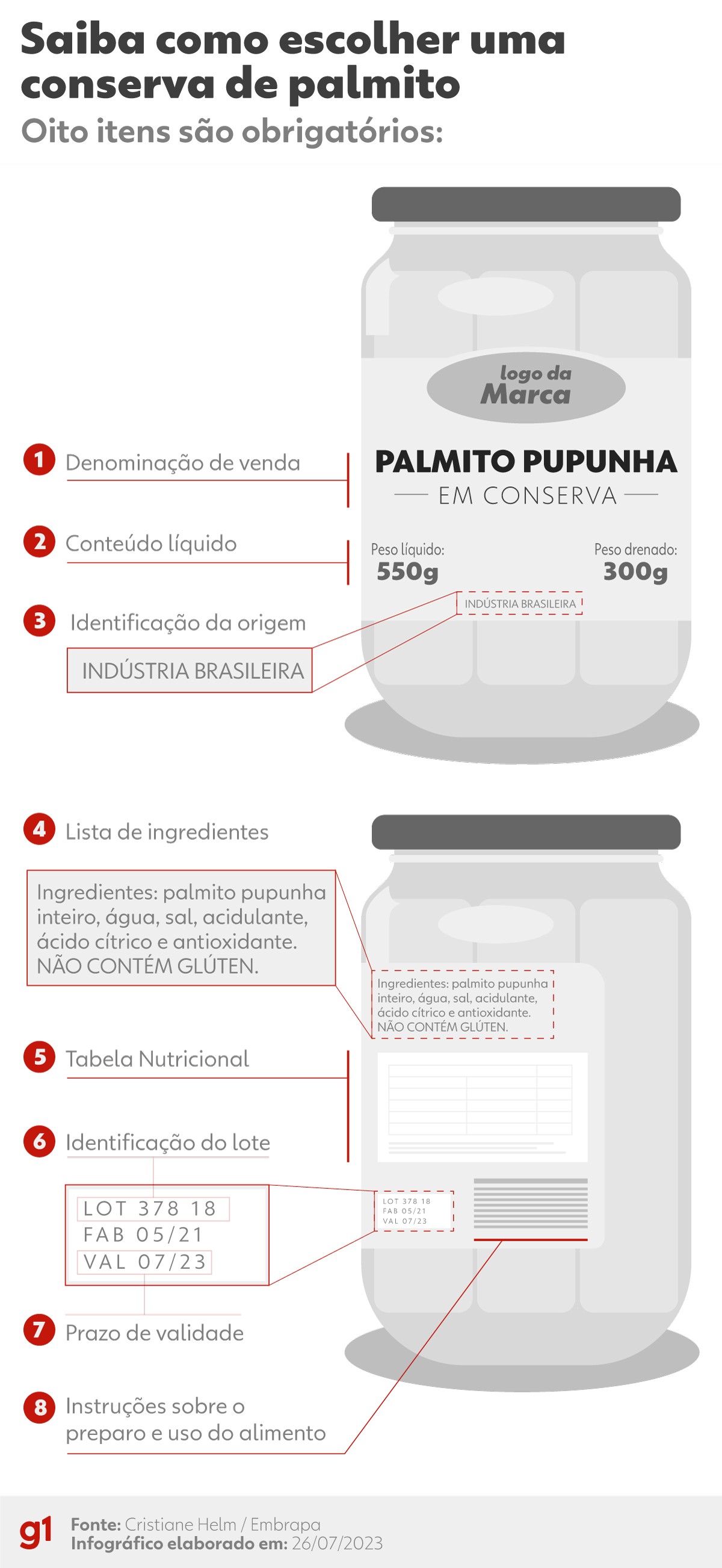 Botulismo: saiba como evitar doença bacteriana grave que pode estar em ...