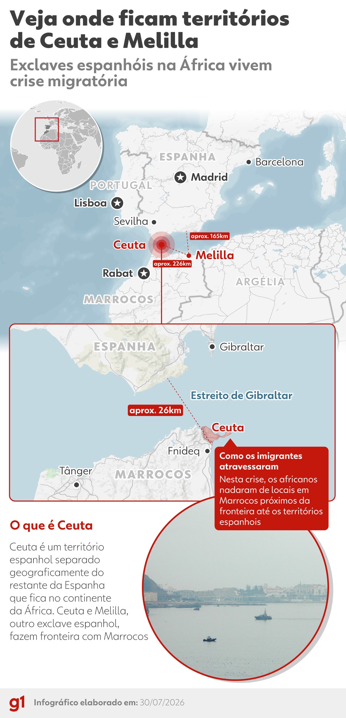 O que se sabe sobre a chegada a nado de imigrantes a Ceuta, na Espanha, vindos do Marrocos