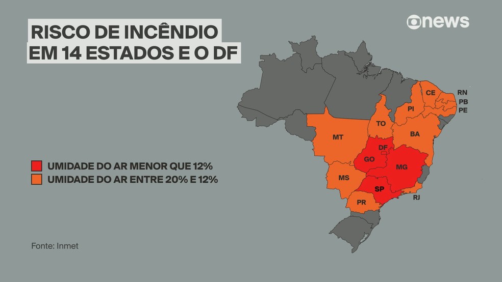 Inmet: risco de incêndio em 14 estados e o DF — Foto: Reprodução/GloboNews
