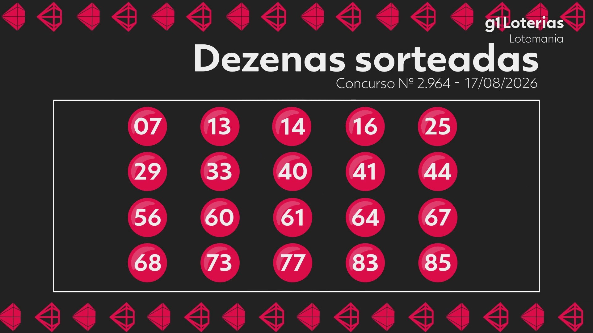 Lotomania hoje: resultado do concurso 2964 e números sorteados