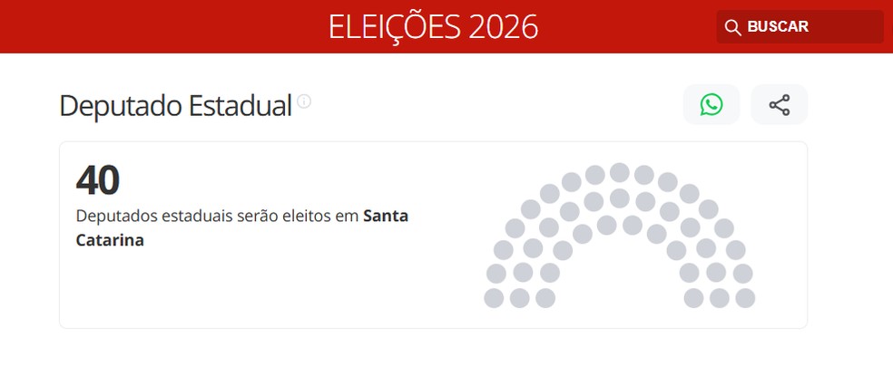 Imagem ilustrativa sobre Folha e Valor publicam as listas completas dos deputados estaduais eleitos no Rio de Janeiro e em Sergipe