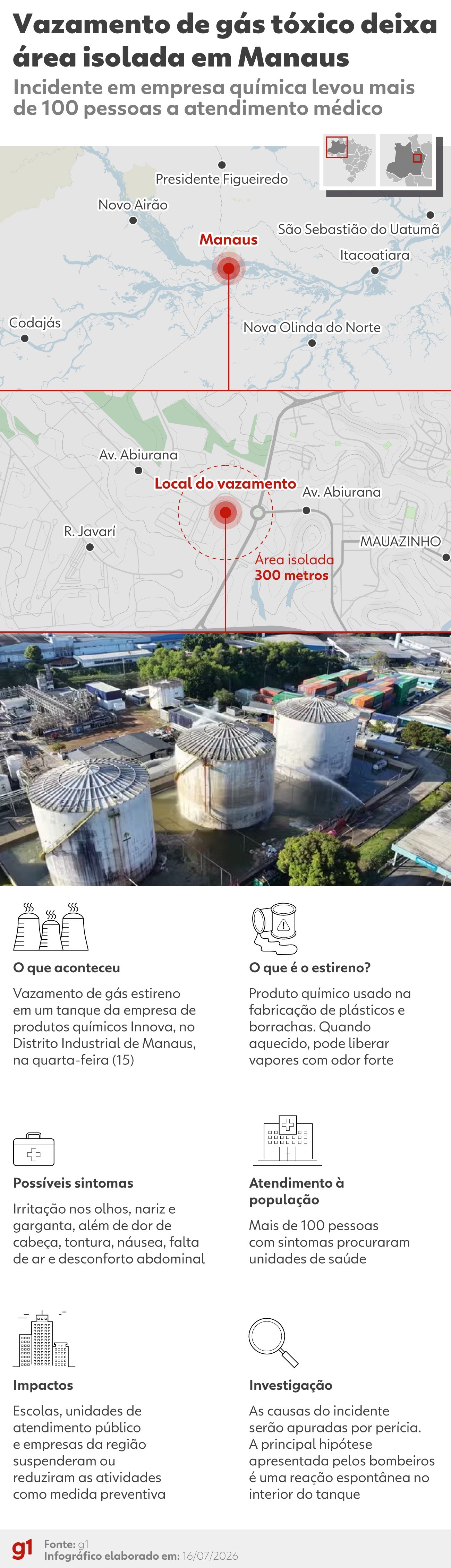 O que se sabe sobre vazamento de gás tóxico de fábrica em Manaus
