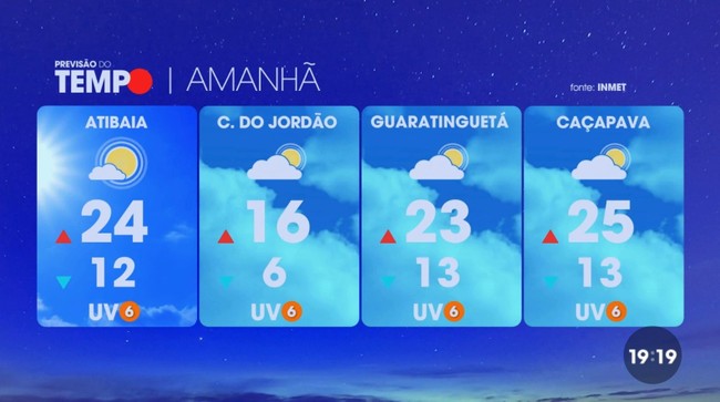 Veja como deve ficar o tempo na região do Vale do Paraíba