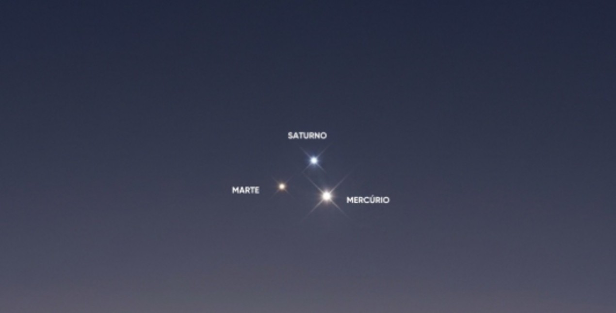 ‘Triângulo’ planetário permite ver Saturno, Mercúrio e Marte a olho nu no céu do interior de SP nesta terça-feira; veja como observar