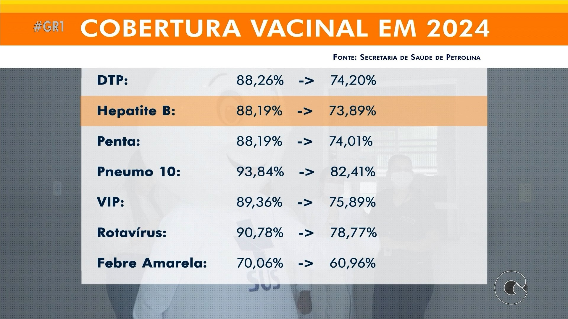 VÍDEOS: GR1 de terça-feira, 22 de julho