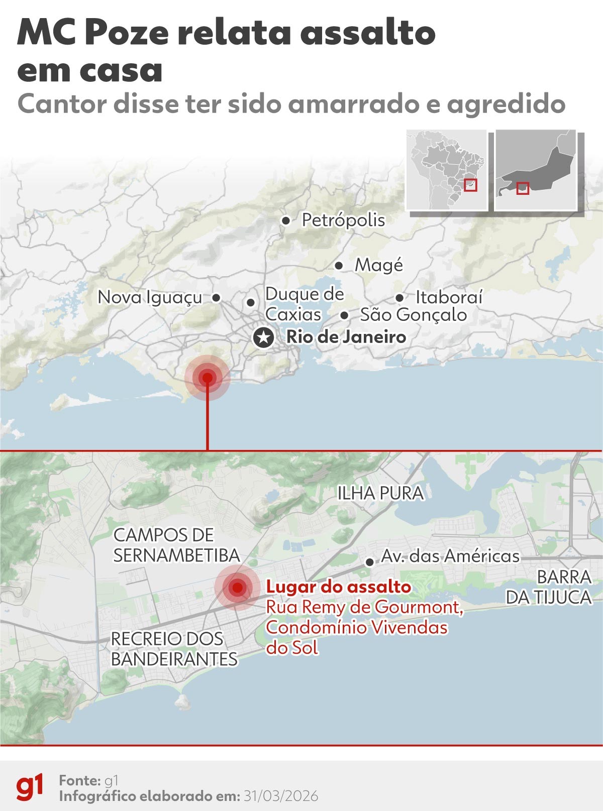 Vídeo mostra invasão e MC Poze do Rodo sendo rendido por bandidos encapuzados e armados com fuzis em casa no Rio
