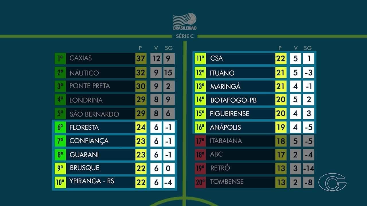 VÍDEOS: AL2 de quinta-feira, 21 de agosto