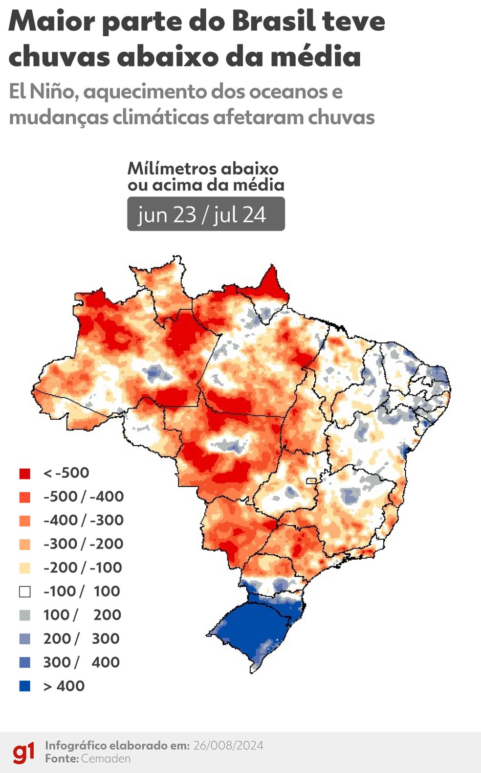 Maior parte do Brasil teve chuvas abaixo da mdia.  Foto: Arte g1