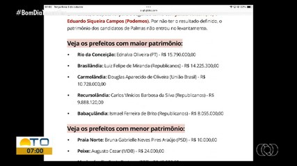 g1 Tocantins faz levantamento do patrimônio dos prefeitos eleitos no estado