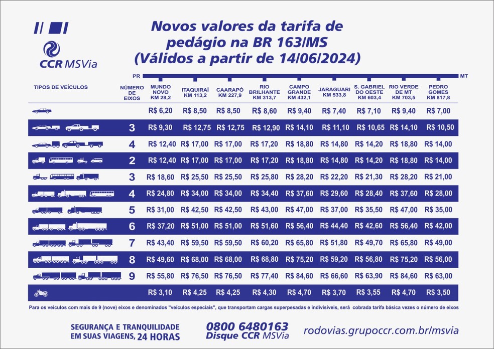Novos valores do pedágio — Foto: Divulgação