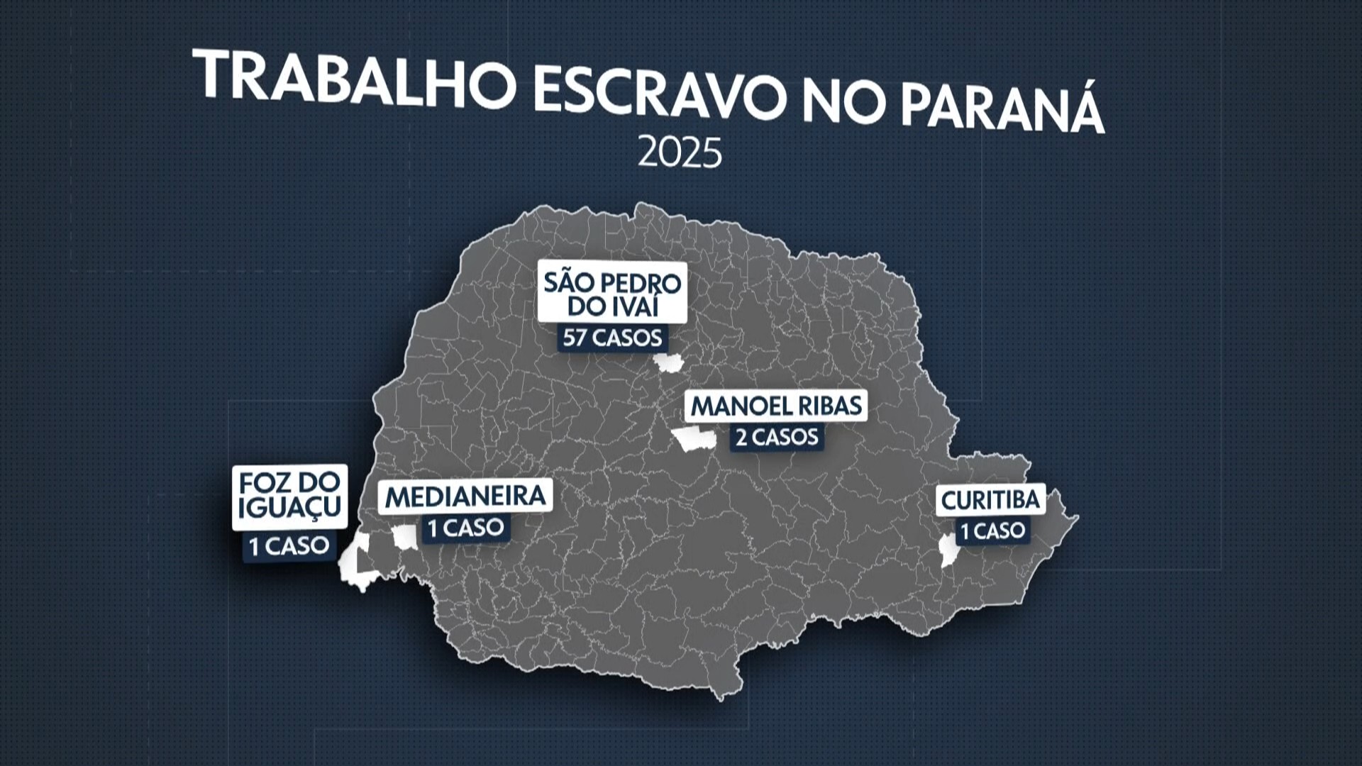 'Escravidão contemporânea está mais próxima do que imaginamos', diz procurador após aumento de 44% no número de resgatados no PR em 2025