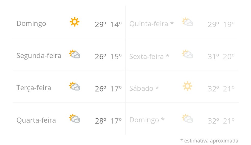 Previsão do tempo nos próximos 8 dias em Brasília — Foto: g1