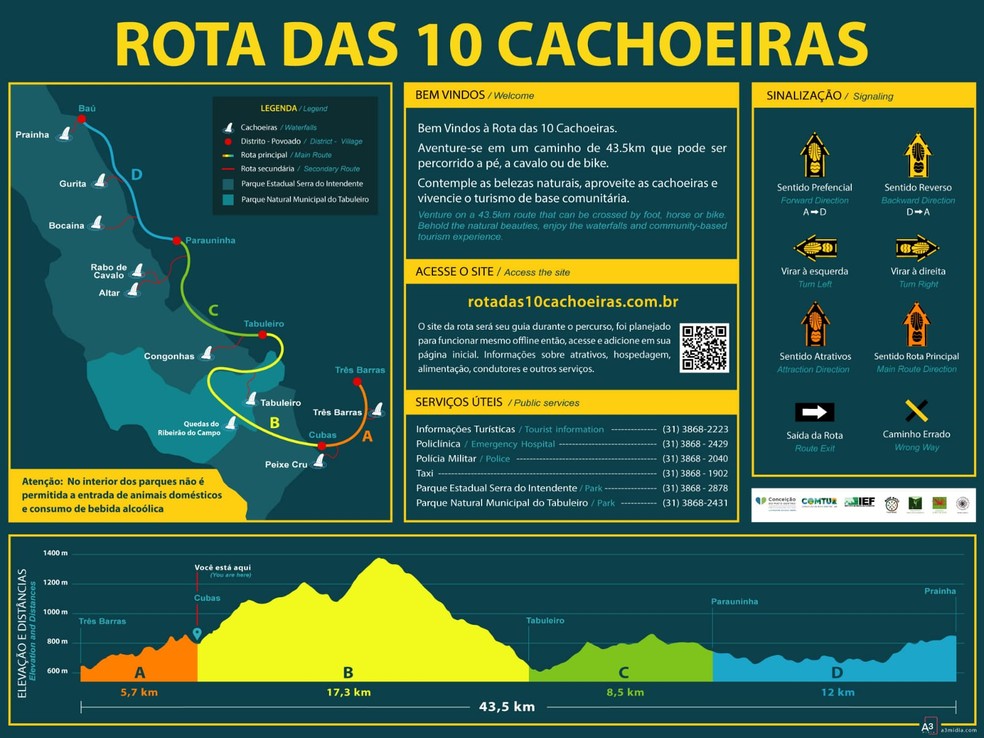 Mapa da Rota das 10 Cachoeiras — Foto: Reprodução