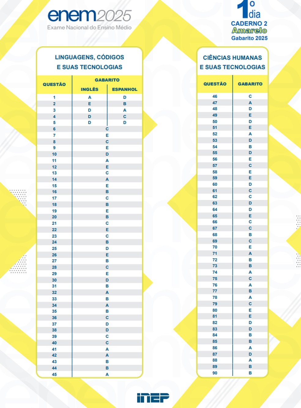 Gabarito Enem 2025 - 1º domingo - prova AMARELA — Foto: Reprodução/Inep