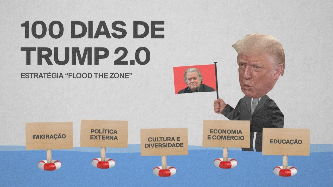 Trump propõe corte de US$ 163 bilhões no orçamento federal dos EUA para 2026