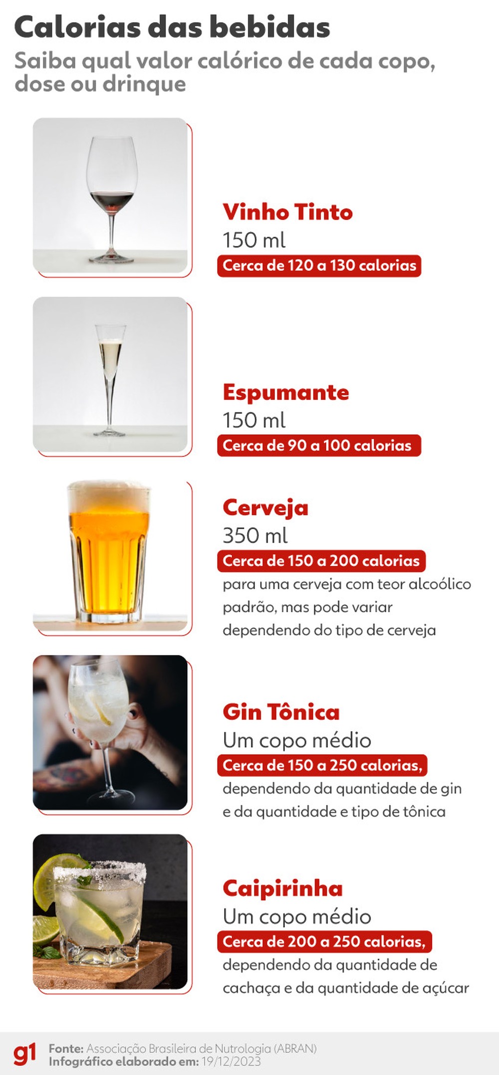 Vai beber no Ano Novo? Veja qual bebida tem mais calorias - Correio de ...