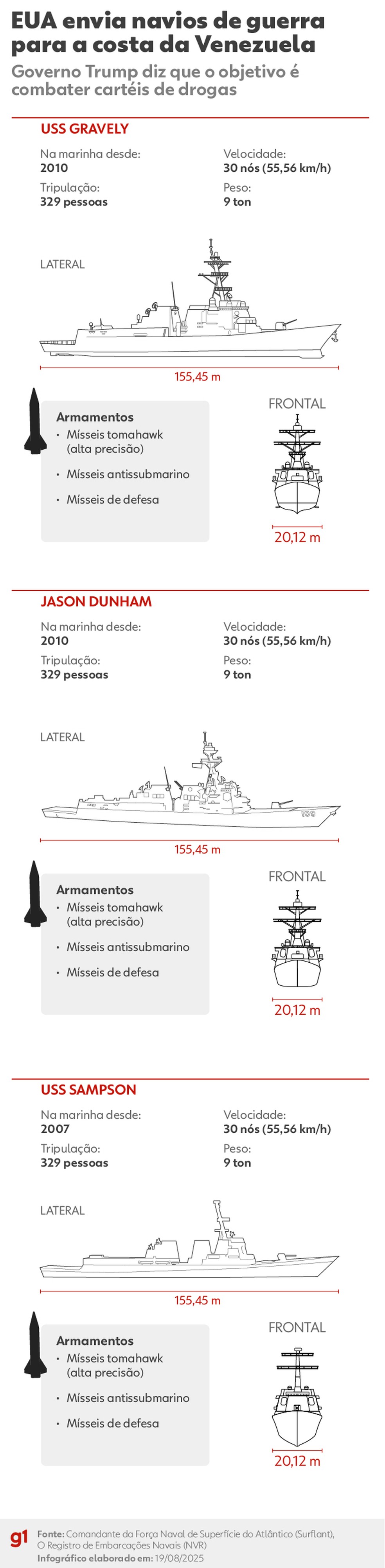 EUA enviam navios de guerra para o sul do Caribe — Foto: Editoria de Arte/g1
