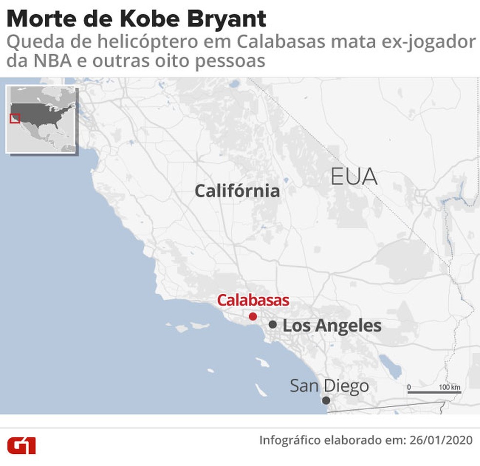 Kobe Bryant morre em acidente de helicóptero na Califórnia - Jogada -  Diário do Nordeste