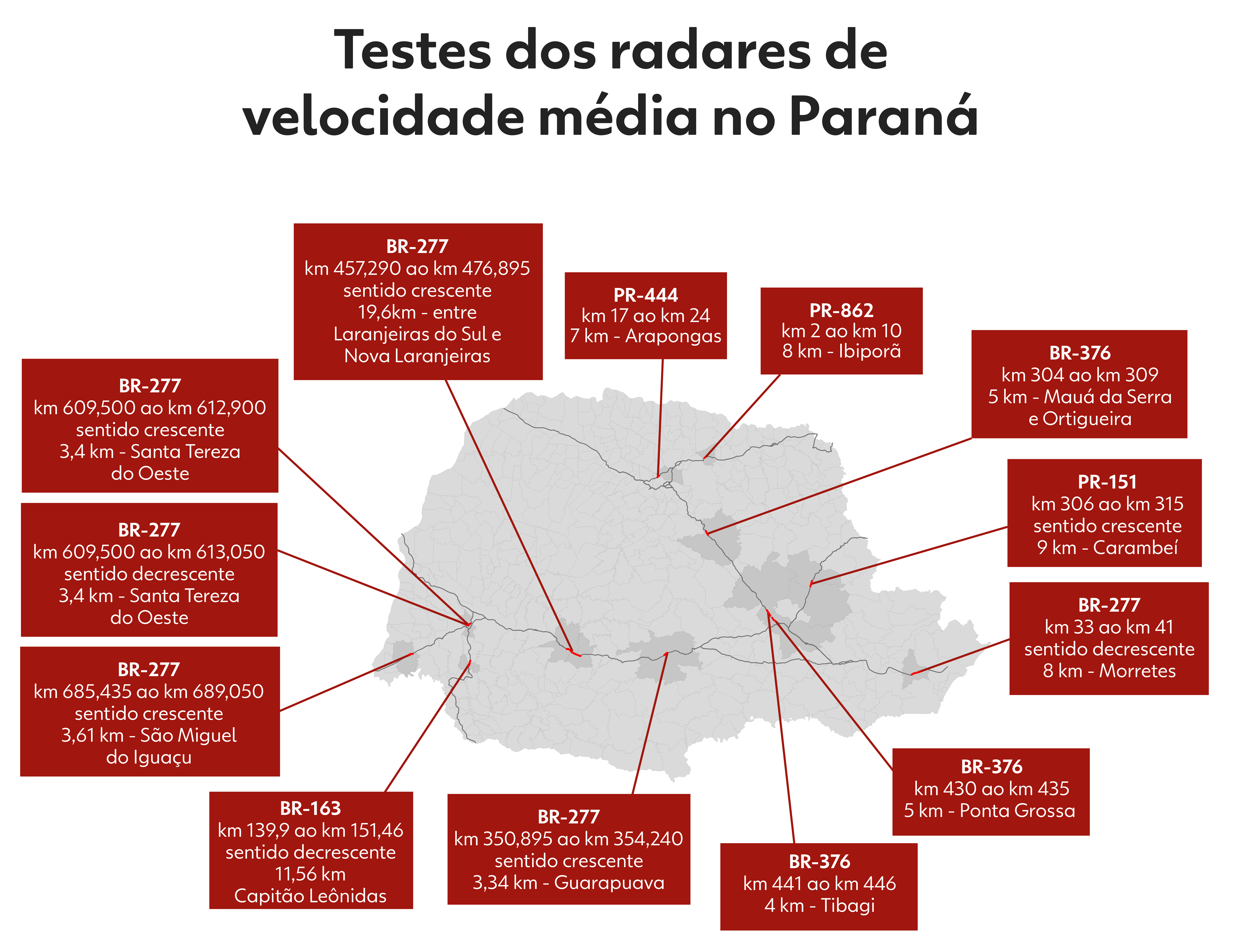 Radares que calculam velocidade média entre dois pontos serão testados em 13 trechos de rodovias do Paraná; veja onde e entenda como funciona