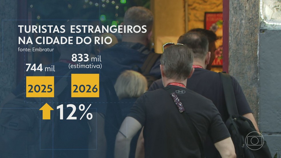 Estimativa é de mais de 830 mil turistas no ano que vem no Rio — Foto: Reprodução/TV Globo