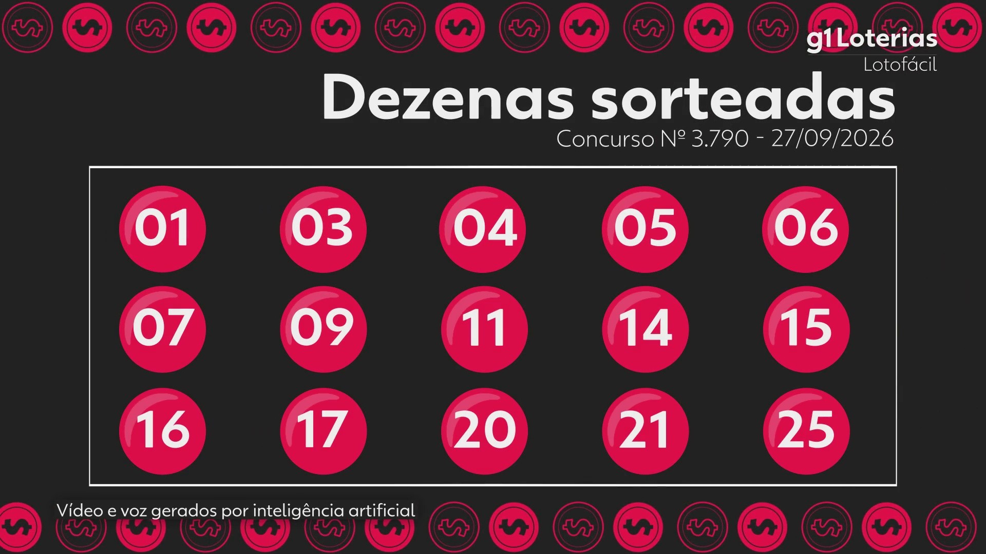 Lotofácil hoje: resultado do concurso 3790 e números sorteados