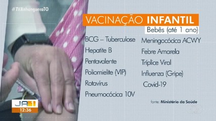 Baixa cobertura vacinal no Tocantins preocupa profissionais de saúde