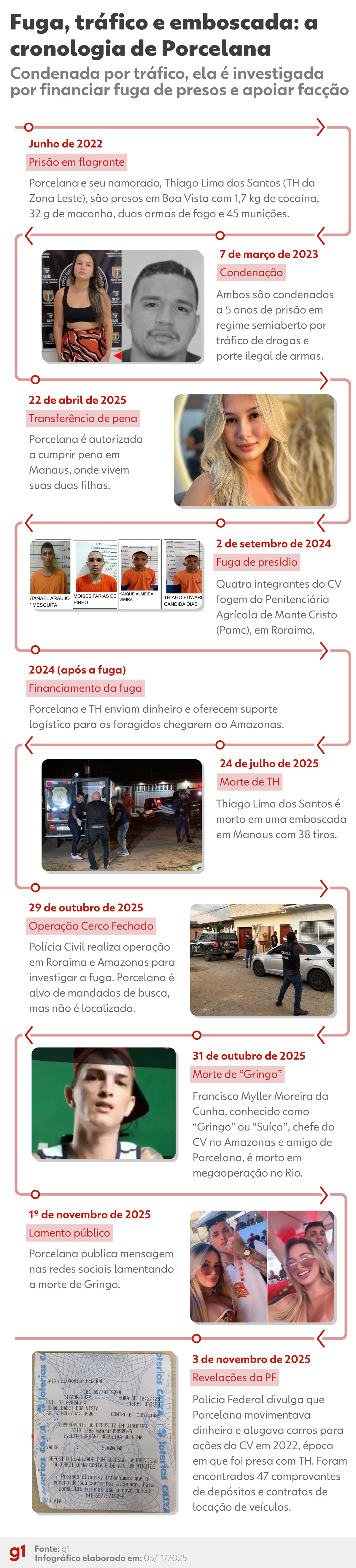 Porcelana do CV: veja linha do tempo da condenada por tráfico e investigada por ajudar fuga em presídio de RR