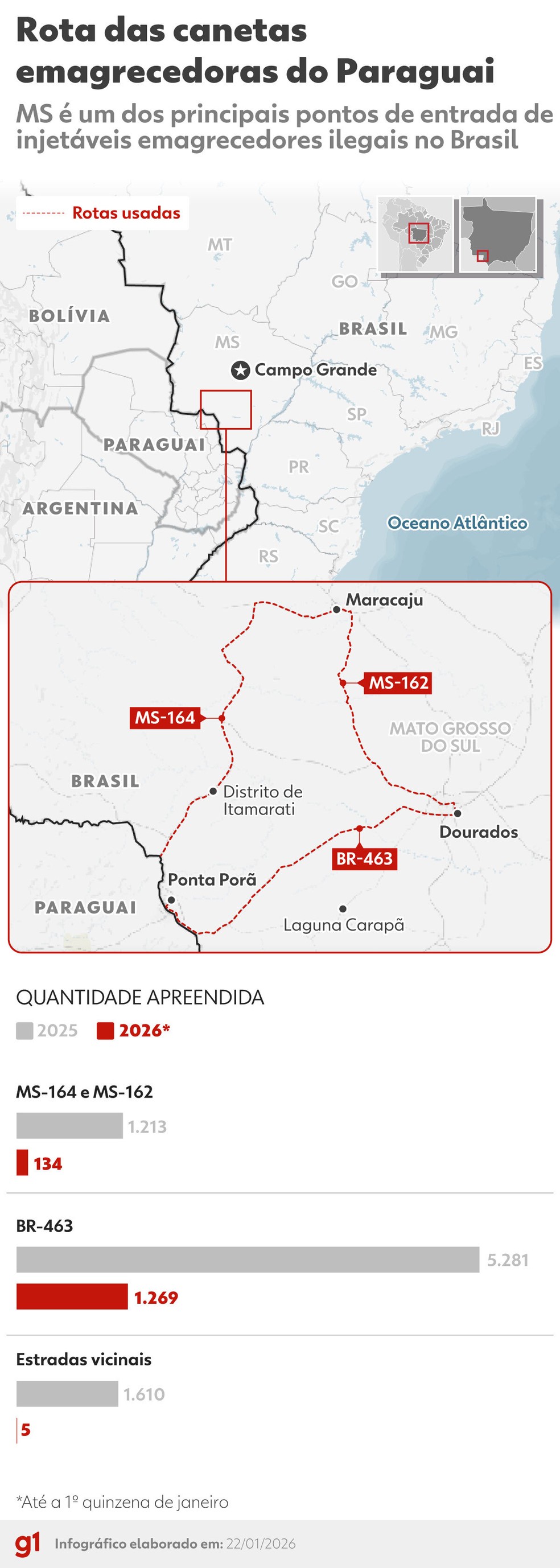 Infográfico — Foto: Arte/g1