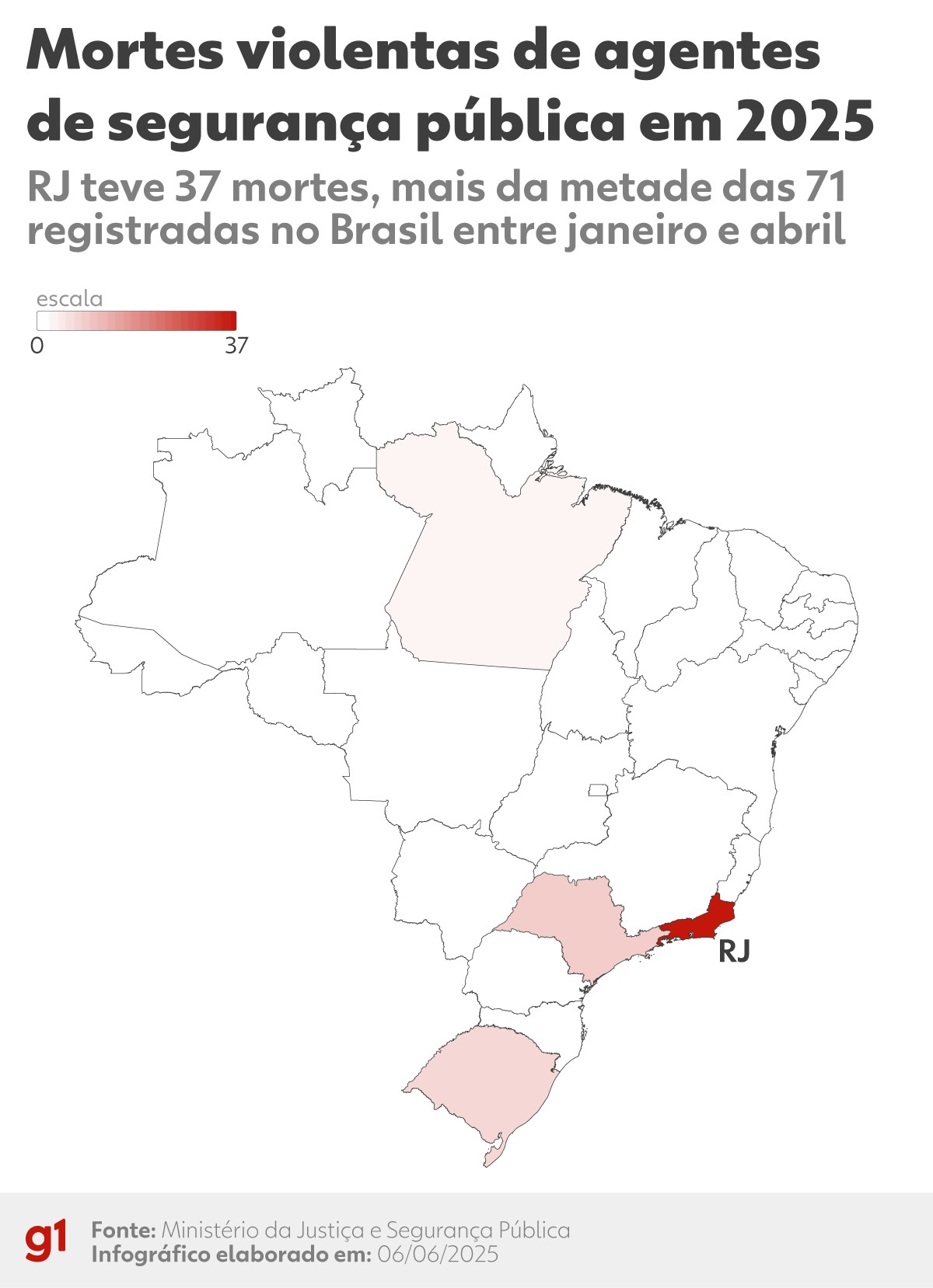Brasil registra queda de 11% nas mortes violentas no começo de 2025