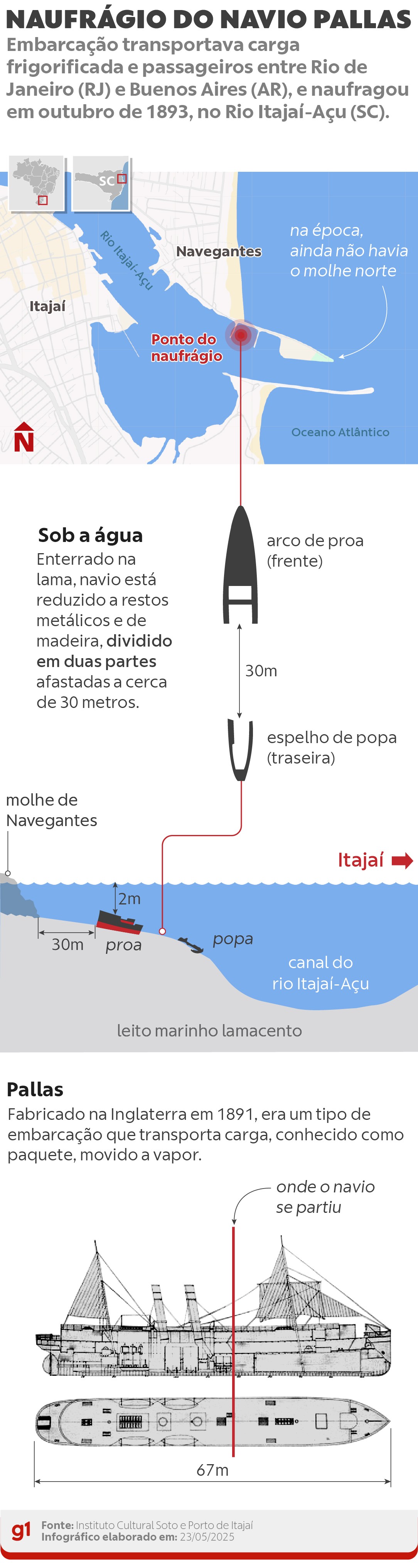 Naufrgio h 131 anos barra chegada de grandes navios e atrapalha expanso de complexo porturio em SC; entenda