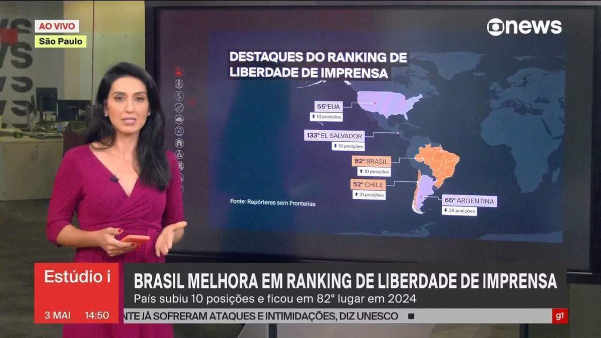 Brasil melhora posição em ranking mundial de liberdade de imprensa