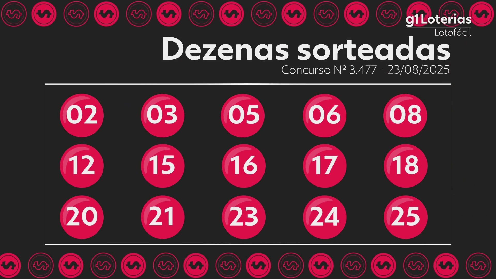 Lotofácil hoje: resultado do concurso 3477 e números sorteados